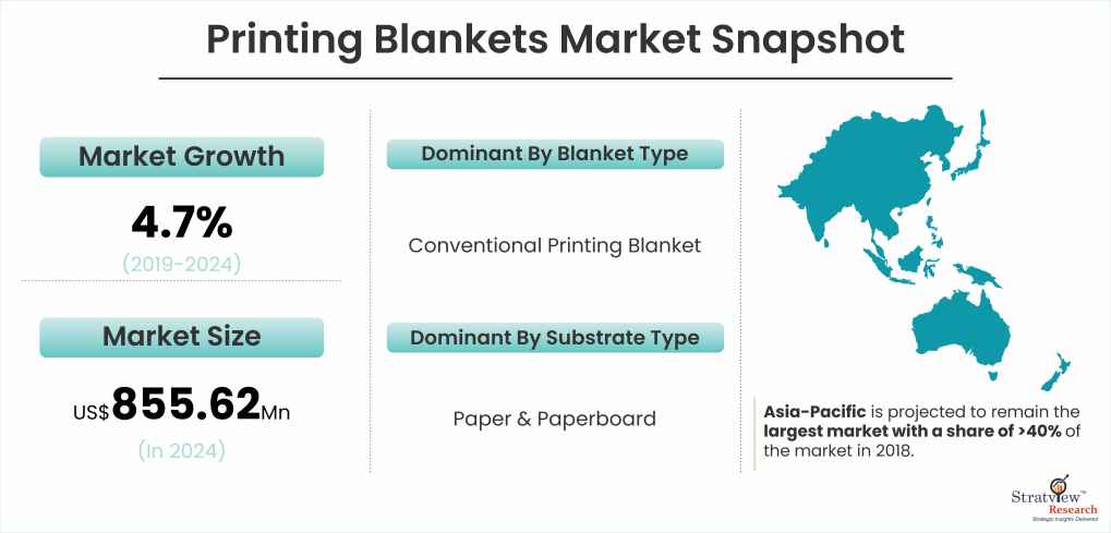 Printing Blankets Market Snapshot